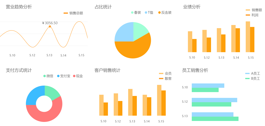 服装管理系统-经营决策
